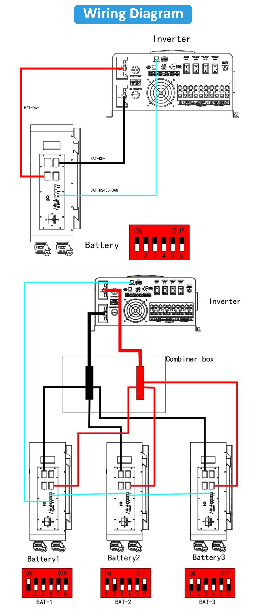 Solar Battery